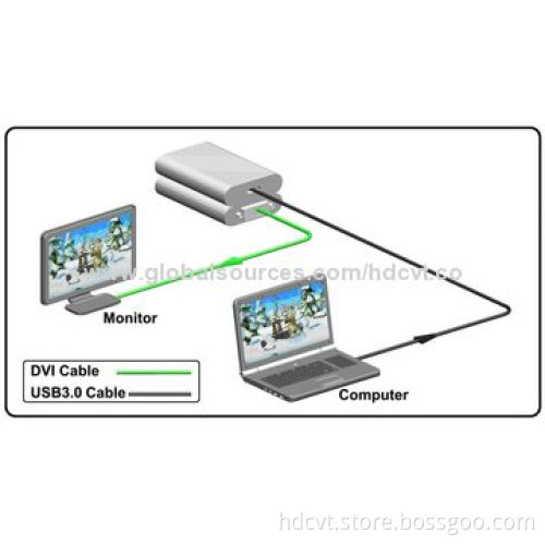 Audio/Video USB 3.0 to DVI/Port Adapter, 1,920x1,080P, 2014 Hot Plug-and-play Function